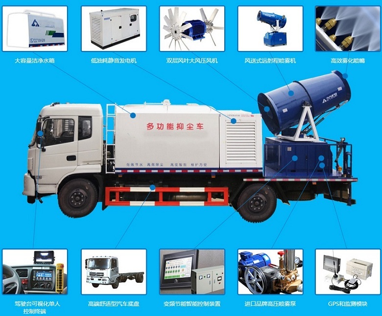 抑塵車全車分解圖