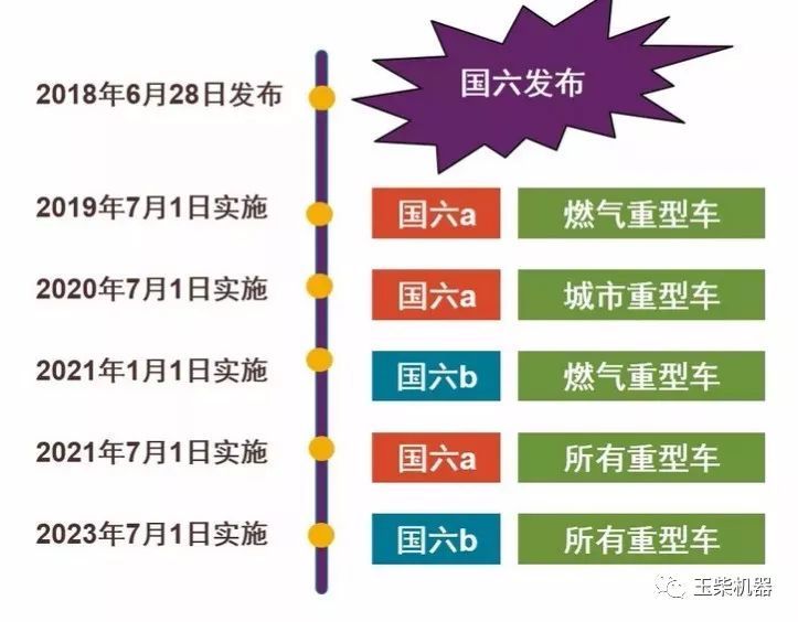 國(guó)六灑水車，國(guó)六排放重型柴油專用汽車購(gòu)車分析